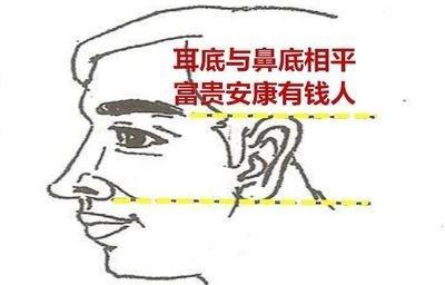 面相细节判断有钱人 谁能成为有钱人