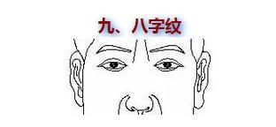 面相要注意额头的三种纹路 通过额头看命运