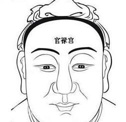 面相教你如何从印堂看运势 印堂面相详细分析