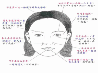 面相旺夫的女人，什么面相的女人旺夫