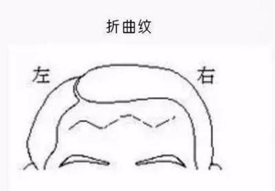 面相有抬头纹好不好 抬头纹面相图解