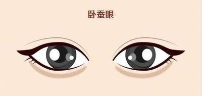 面相详解卧蚕眼是什么样的 卧蚕眼的人命运如何
