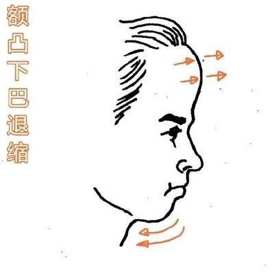 面相额头分析一个人的性格 通过额头面相看人的性格