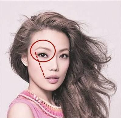 面相眉毛算命图解介绍 眉毛面相最全分析