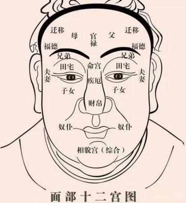 面相鱼尾纹看一个人的命运 看鱼尾纹了解运势好坏