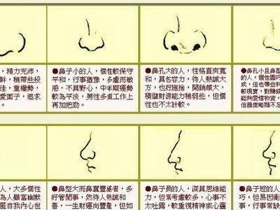 面相鼻子解析是什么 带你去了解鼻子面相