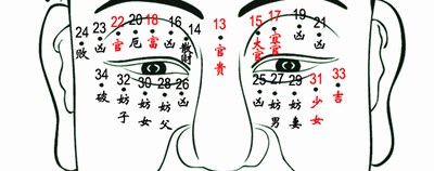 面部4处恶痣是什么必须点掉 脸上最不好的痣相