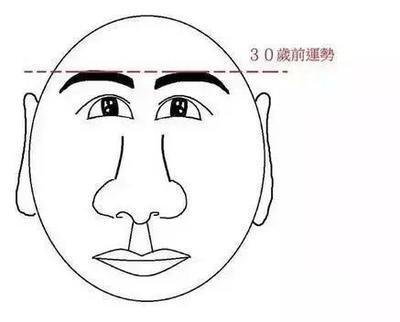 面部的三大特征看你有无富贵之命 面相看你会不会富贵