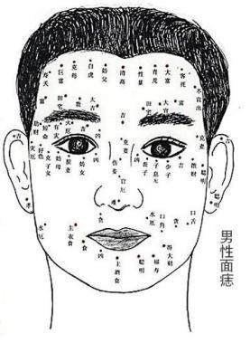 面部长痣代表了什么 如何看脸上的痣是什么意思