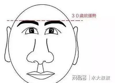 面相看岁数，如何从面相看出人的岁数