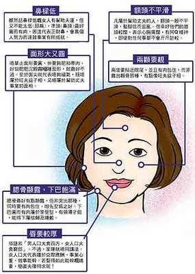 面相看旺夫运 女人有这几种面相特征能旺夫