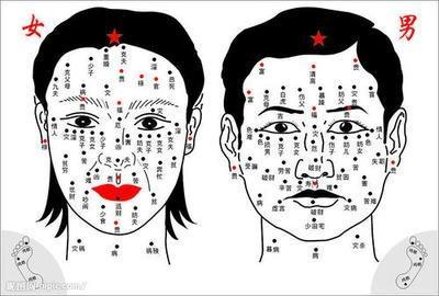 面相看清心胸狭窄的小人 小人一般都长什么样子