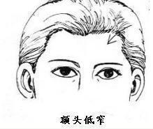 额头低窄的人怎么样 解读额头低窄的人一生命运