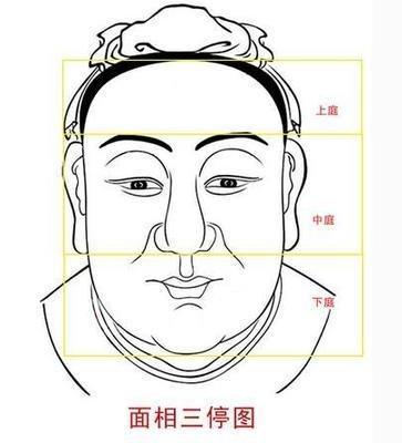 额头低窄面相 额头窄面相命运不好吗