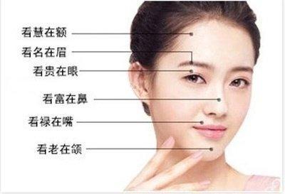 面相看财运之会破财的痣都长在哪里解析