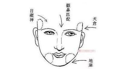 面相看财运的全面介绍解析 面相怎么看财运好不好