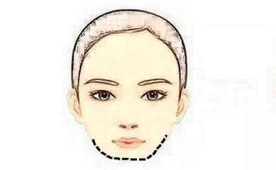 面相看财运知多少 从女人面相看财运