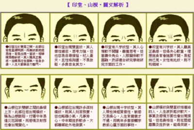 额头悬针纹面相图解大全 额头长悬针纹是啥意思