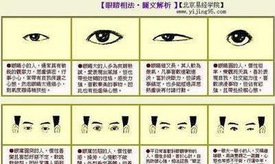 面相眼睛图解大全 眼睛面相最详细分析