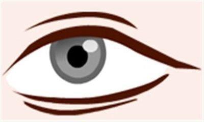 面相眼睛图解大全 通过眼睛面相了解命运