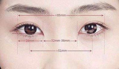 面相眼睛形状决定你的事业走势是真的吗