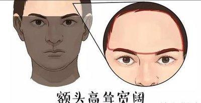 额头面相大全 怎么看额头面相好不好
