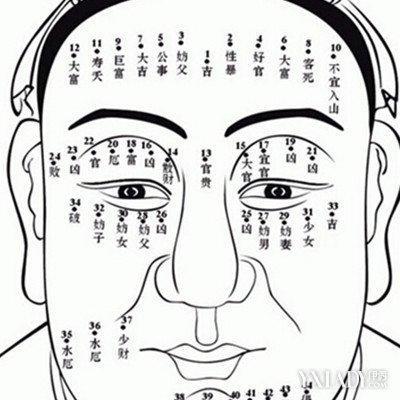 额头饱满的面相命运如何 额头饱满的人命好吗