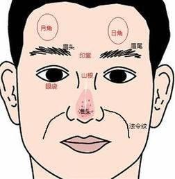额头饱满运势是怎样的 分析额头饱满的人一生运势