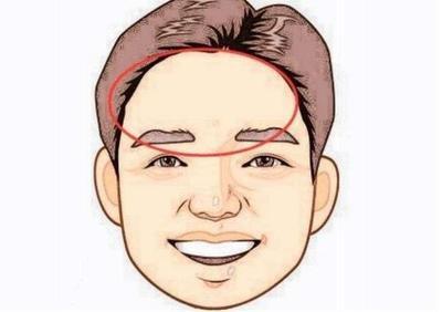 额头窄低智商分析额头窄的女人面相