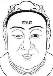 额头窄小是凶相是真的吗 额头窄小的人命运如何