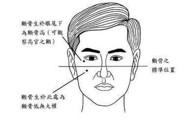 颧骨位置看你是否富贵 你富贵的程度如何