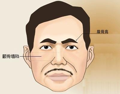 颧骨面相分析 职场中一定要远离这些面相的人
