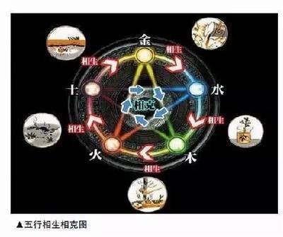 风水知识 健康风水的定义及在风水布局方面的要求