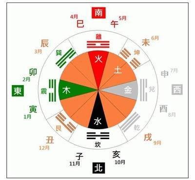 风水知识 健康风水的定义及在风水布局方面的要求