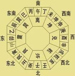 风水中方位代表什么的(风水西北方位代表什么)