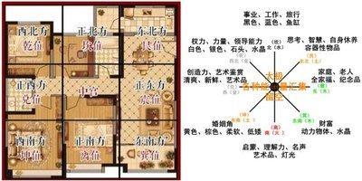 风水中方位代表什么的(风水西北方位代表什么)