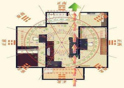 风水什么叫三重案(风水中什么叫三煞)