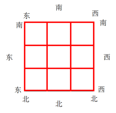 风水解读：2025年流年大利方位