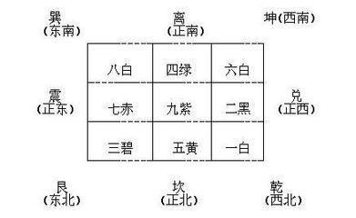 风水解读：2025年流年大利方位