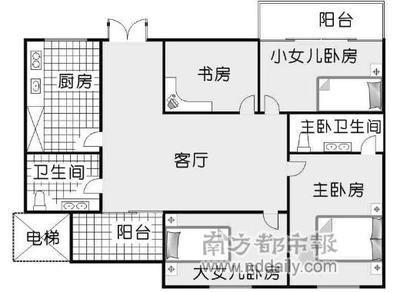 风水先生提示您：东南方较适合做为您家的主卧