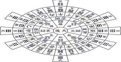 风水学入门知识图解 家居风水不可不知的知识