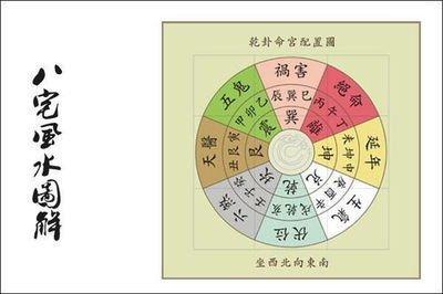 风水学六代表什么(4在风水学方面代表什么)