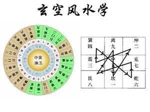 风水学六代表什么(4在风水学方面代表什么)