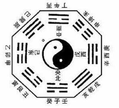风水学办公室布置 布局办公室风水有什么方法