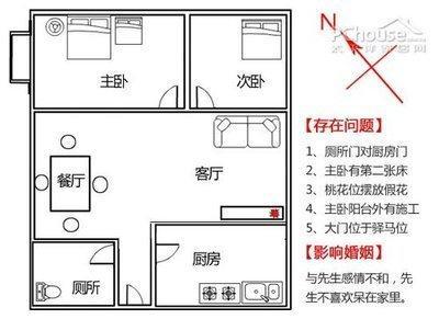 餐桌旁边是卫生间门对餐桌风水有何影响