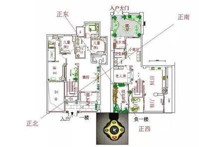 风水房有哪些特征 风水好的房屋如何布局
