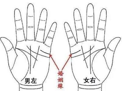 高人解说：如何从手相看婚姻幸福吗