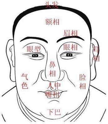 高低眉面相好不好 高低眉的人命运怎样