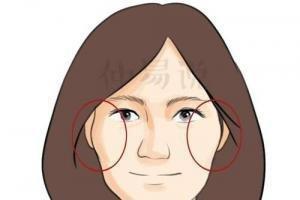 高颧骨女人面相分析 女人的颧骨高意味着什么