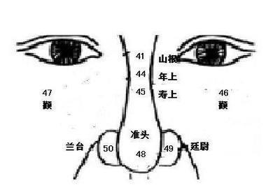 鼻头有痣财运好 鼻子长痣是什么意思
